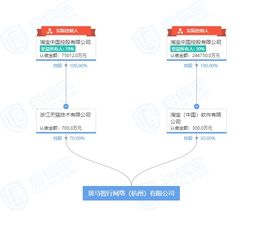 阿里成立斑马智行公司 淘宝控股 菜鸟et实验室主任张春晖任